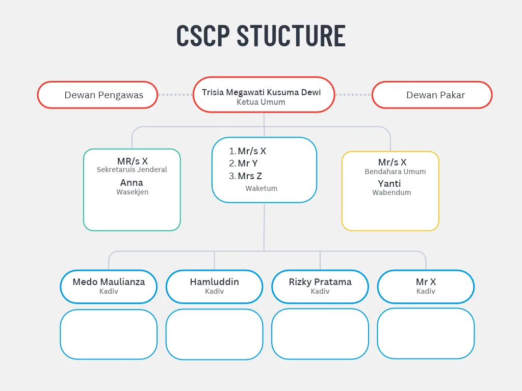 SRTUCTURE ORGANIZATION